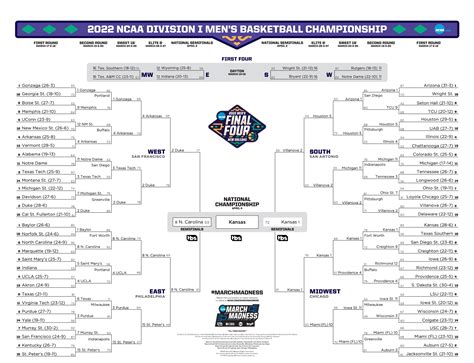 ncaa scores 2022.